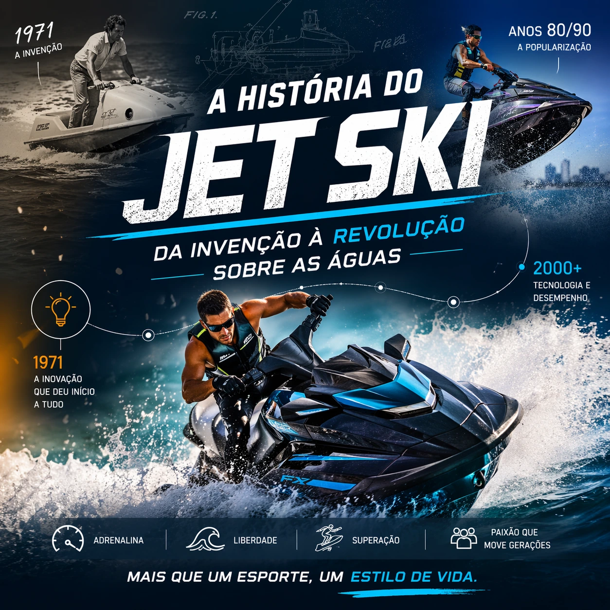 Clique para ver: A História do Jet Ski: da invenção à revolução sobre as águas A História do Jet Ski: da invenção à revolução sobre as águas